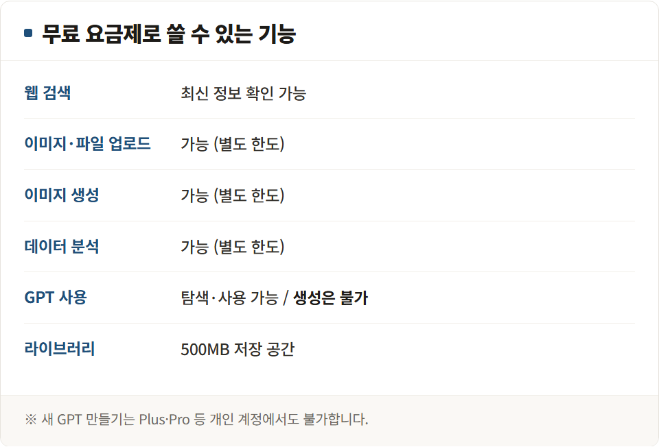 챗GPT 무료 요금제로 쓸 수 있는 기능