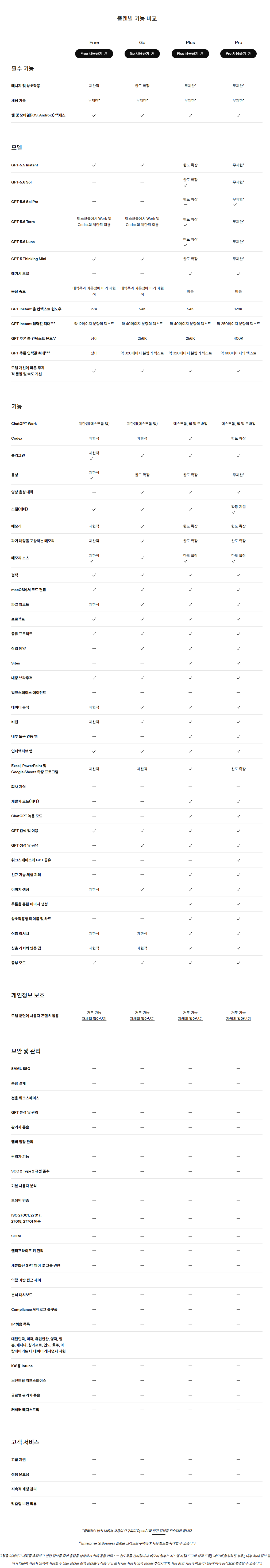 ChatGPT Free Go Plus Pro 플랜별 기능 비교 전체 표