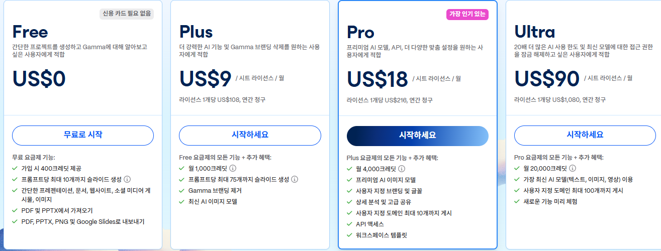 감마 Gamma Free Plus Pro Ultra 요금제 카드 공식 페이지 캡처