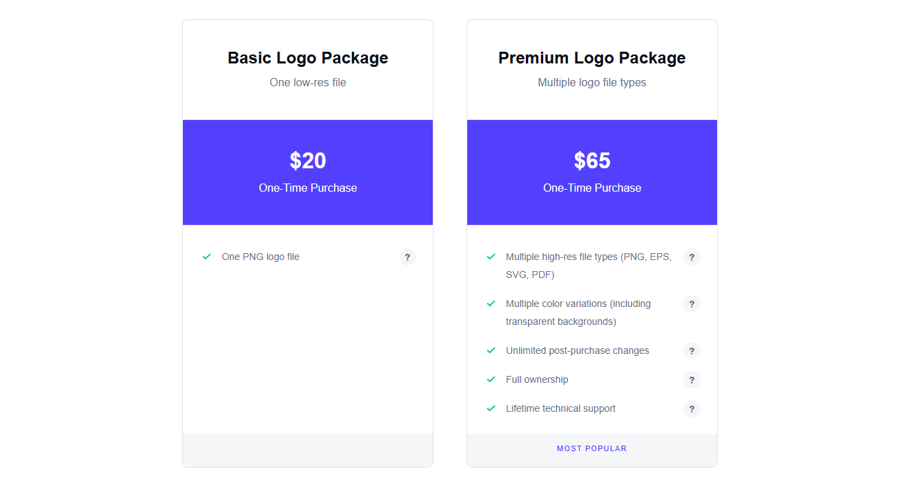 Looka 공식 요금 페이지 — Basic 20달러는 저해상도 PNG 1개, Premium 65달러는 고해상도 다중 포맷