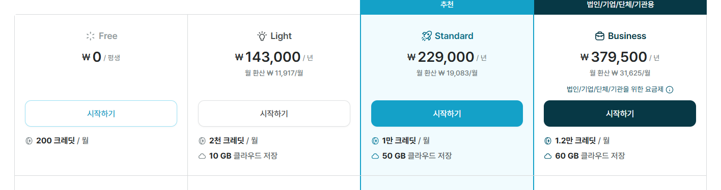 Vrew 공식 요금 페이지 — Free 0원 월 200크레딧, Light 연 143,000원 월 2천 크레딧