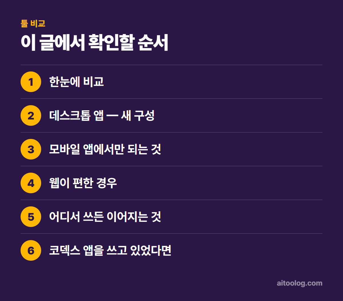 챗GPT 앱 vs 웹 차이 확인 순서 정리
