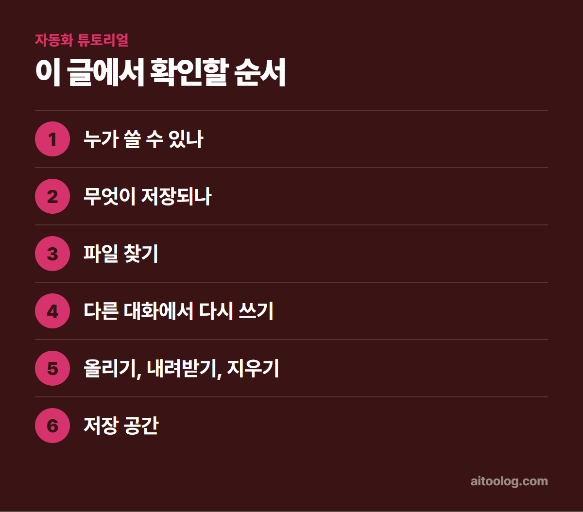 챗GPT 라이브러리 사용법 확인 순서 정리
