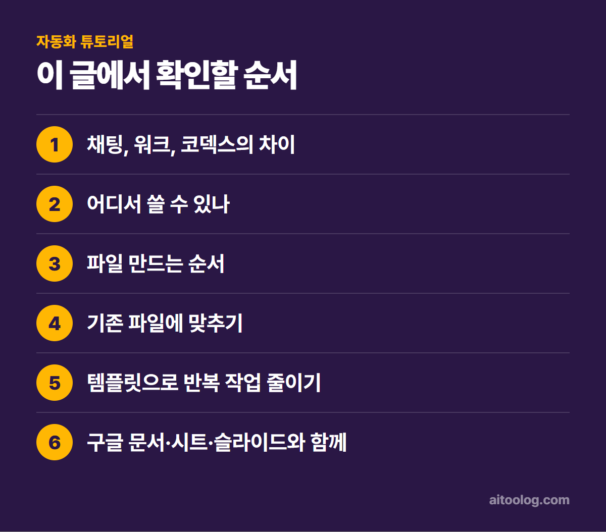 챗GPT 워크(Work) 사용법 확인 순서 정리