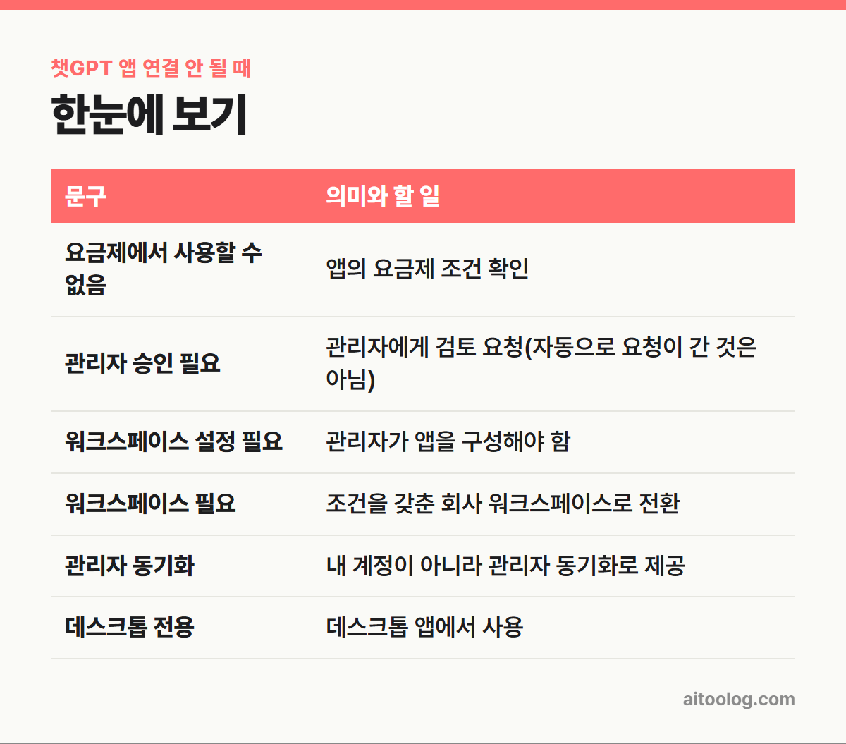 챗GPT 앱 연결 안 될 때 한눈에 보기 표