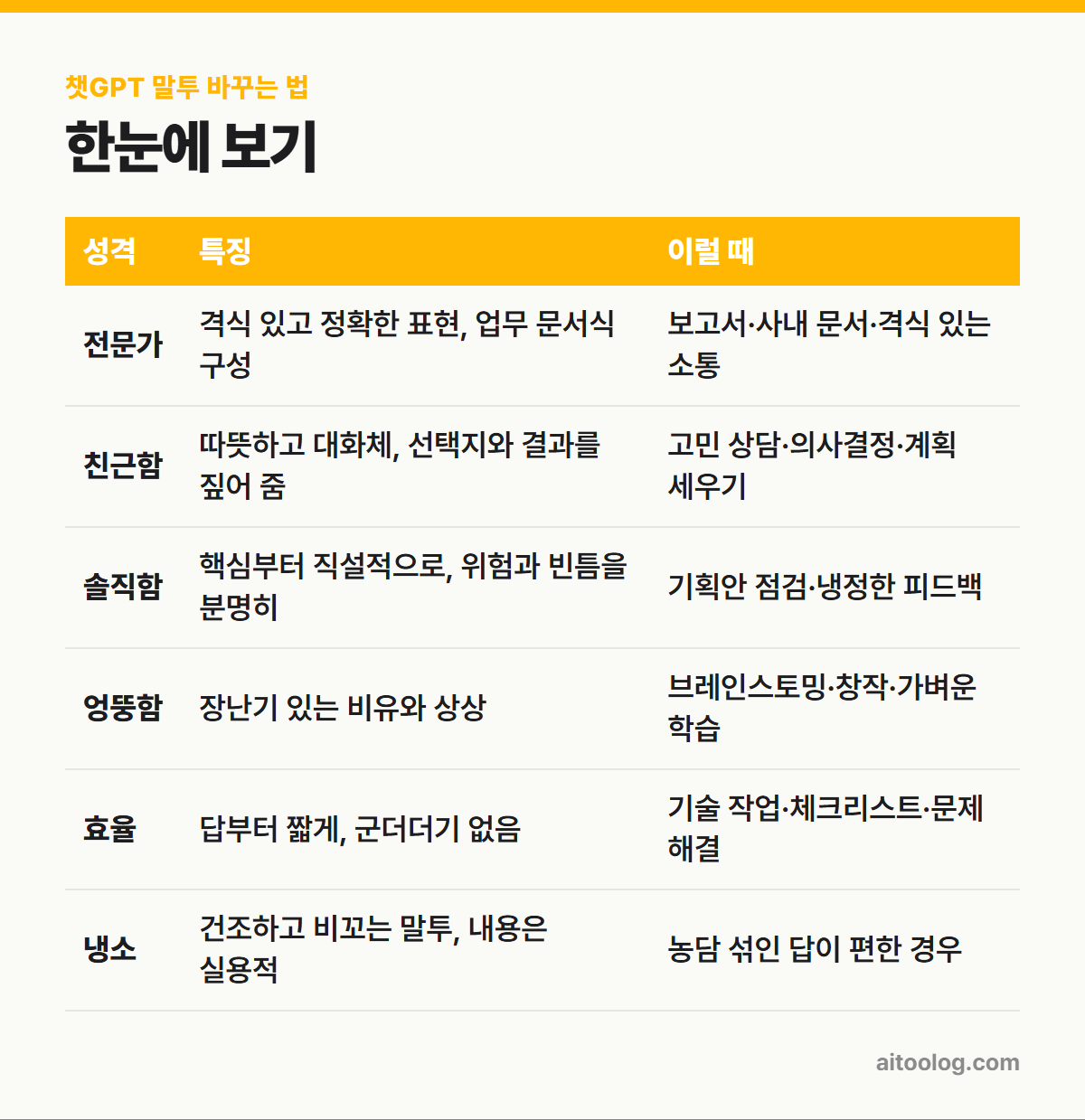 챗GPT 말투 바꾸는 법 한눈에 보기 표