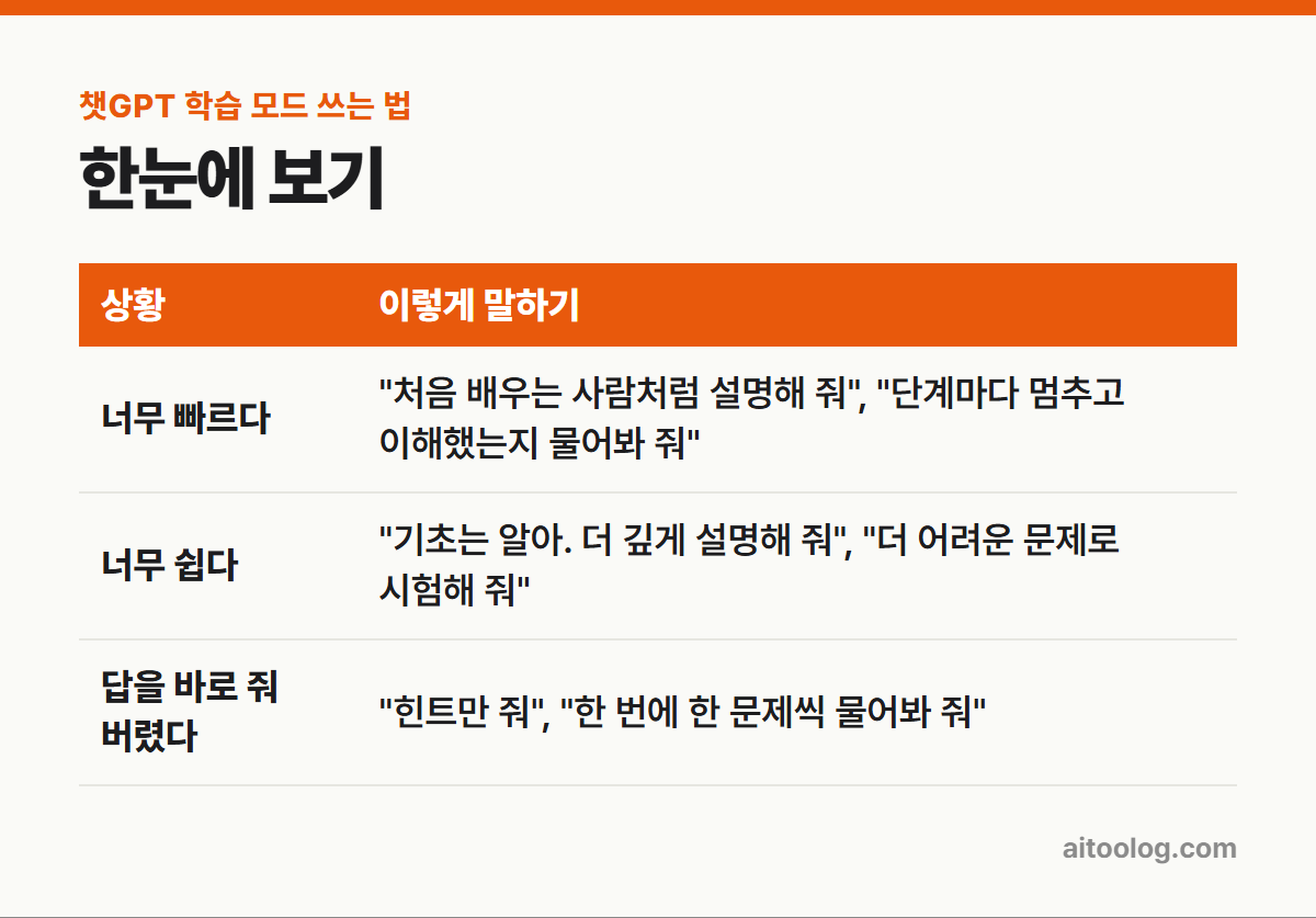 챗GPT 학습 모드 쓰는 법 한눈에 보기 표