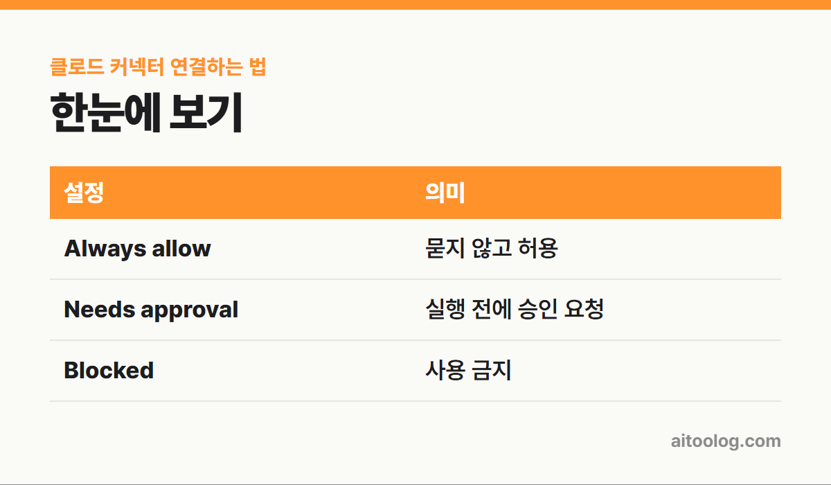 클로드 커넥터 연결하는 법 한눈에 보기 표