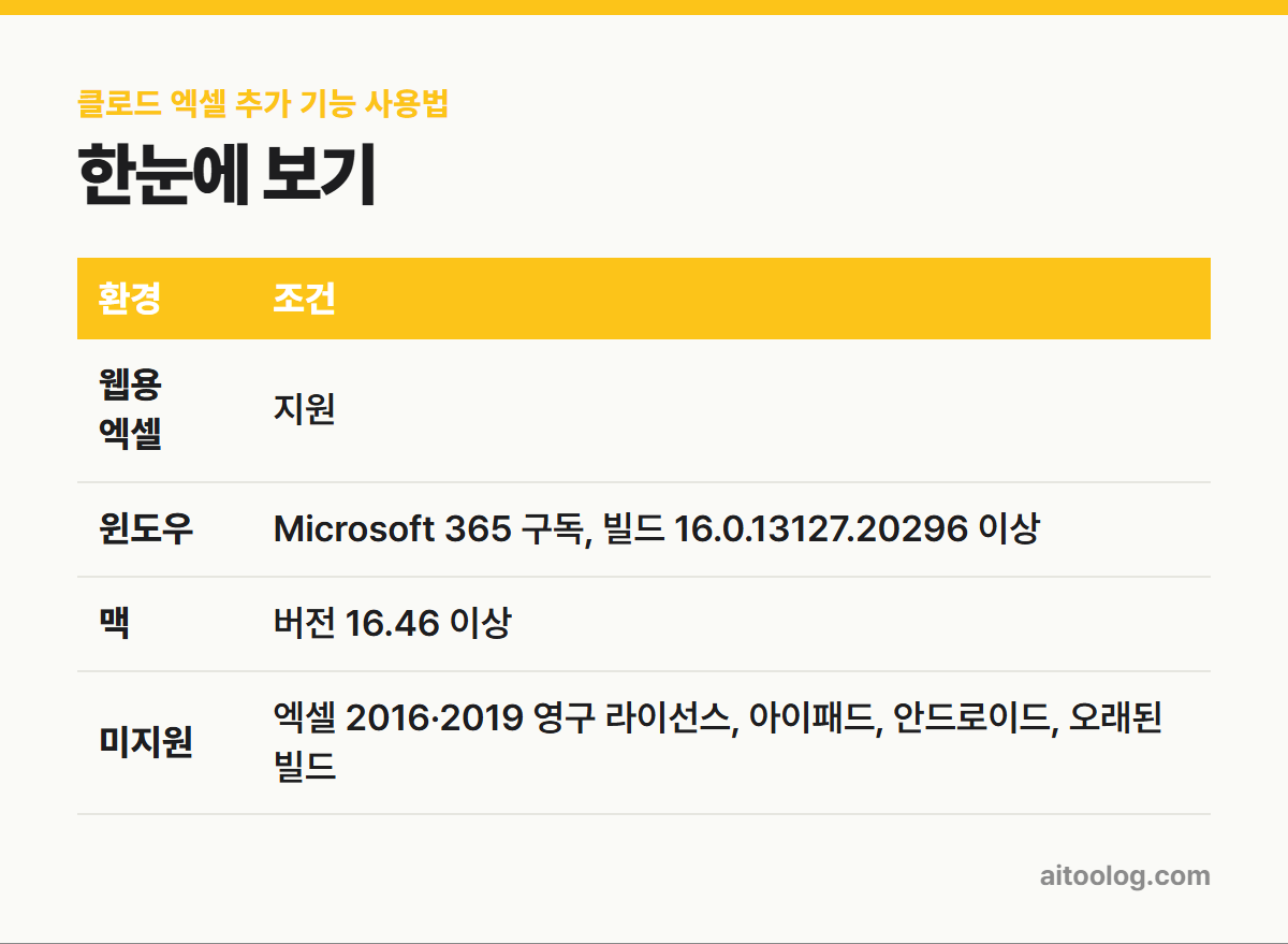 클로드 엑셀 추가 기능 사용법 한눈에 보기 표