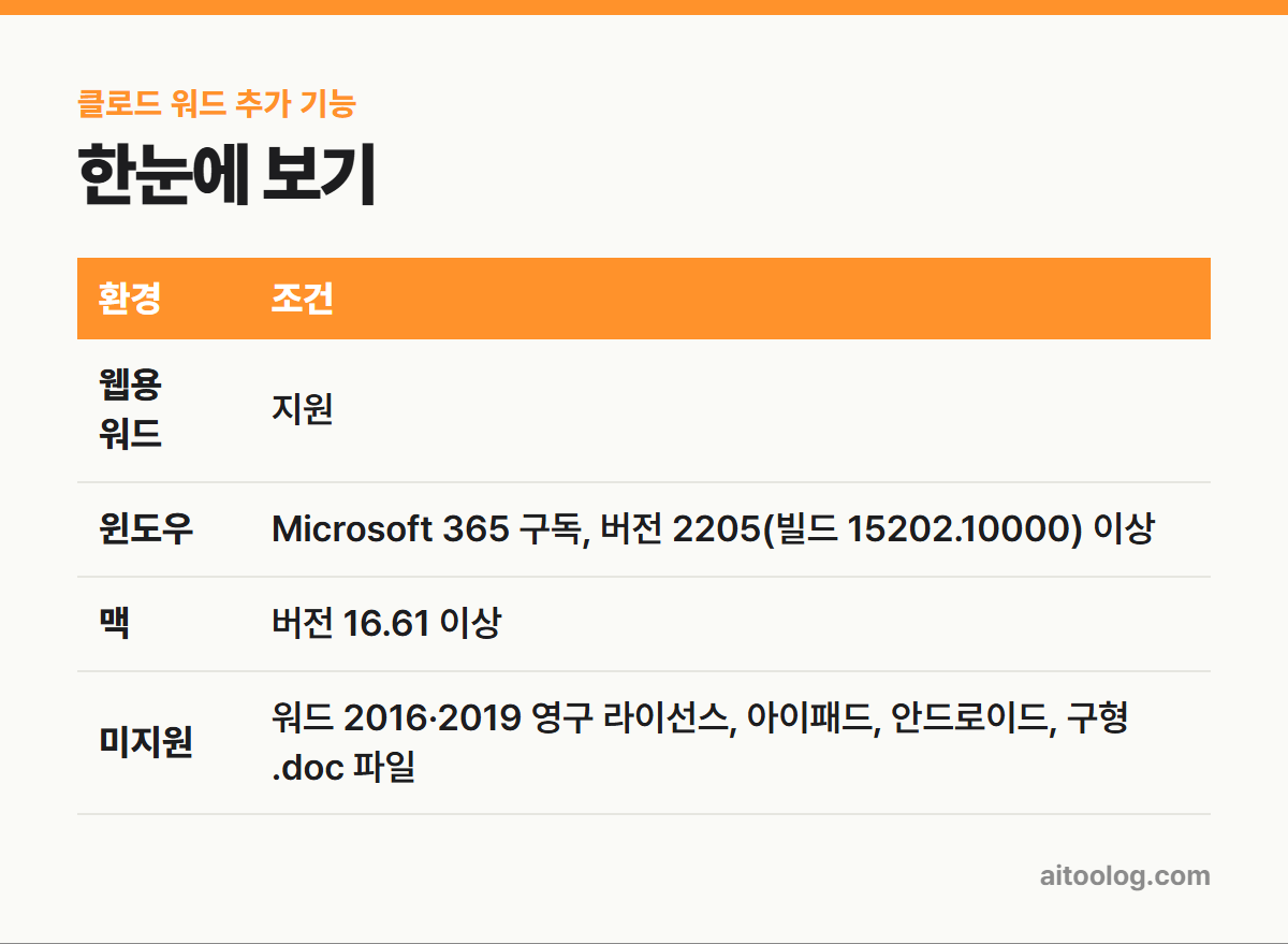 클로드 워드 추가 기능 한눈에 보기 표