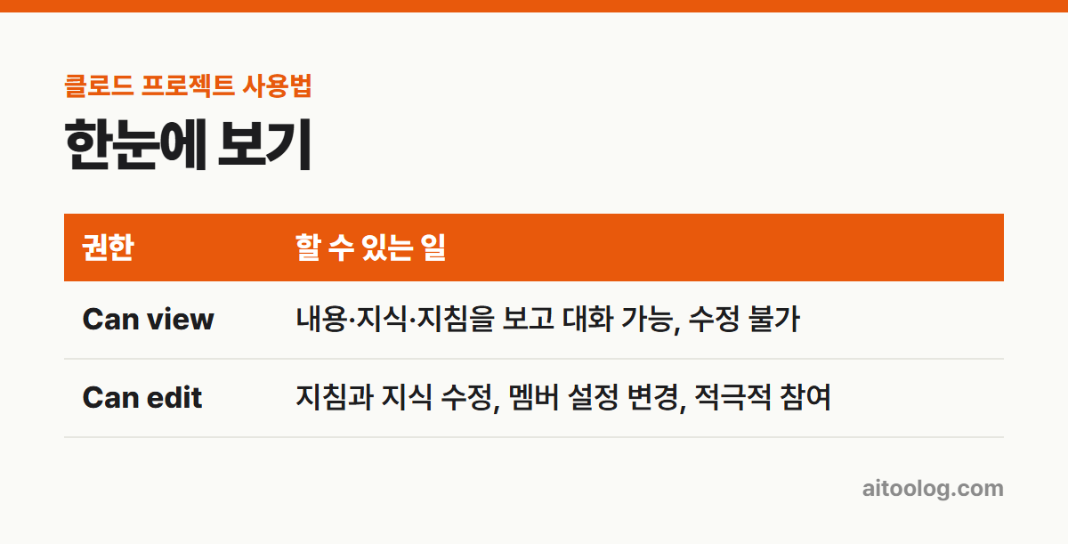 클로드 프로젝트 사용법 한눈에 보기 표