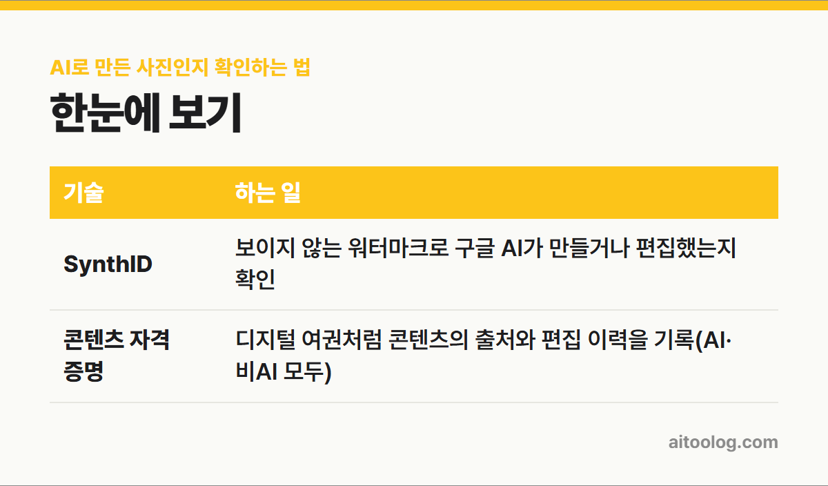AI로 만든 사진인지 확인하는 법 한눈에 보기 표