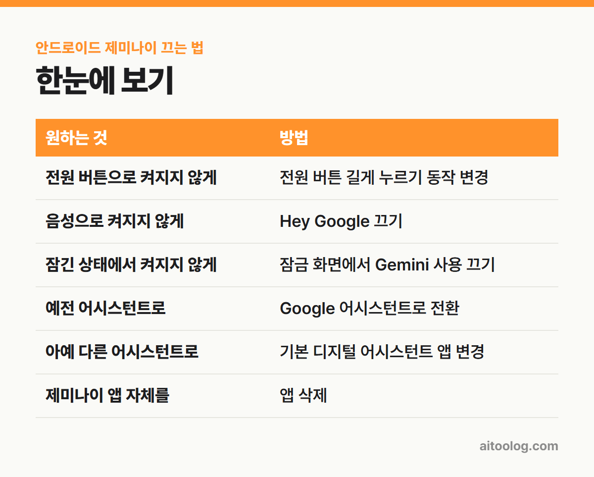 안드로이드 제미나이 끄는 법 한눈에 보기 표