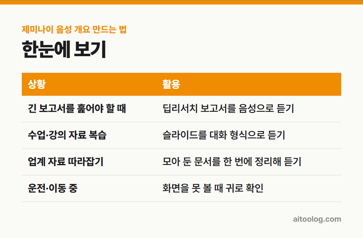 제미나이 음성 개요 만드는 법 한눈에 보기 표