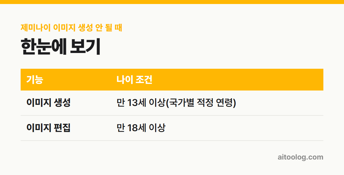 제미나이 이미지 생성 안 될 때 한눈에 보기 표