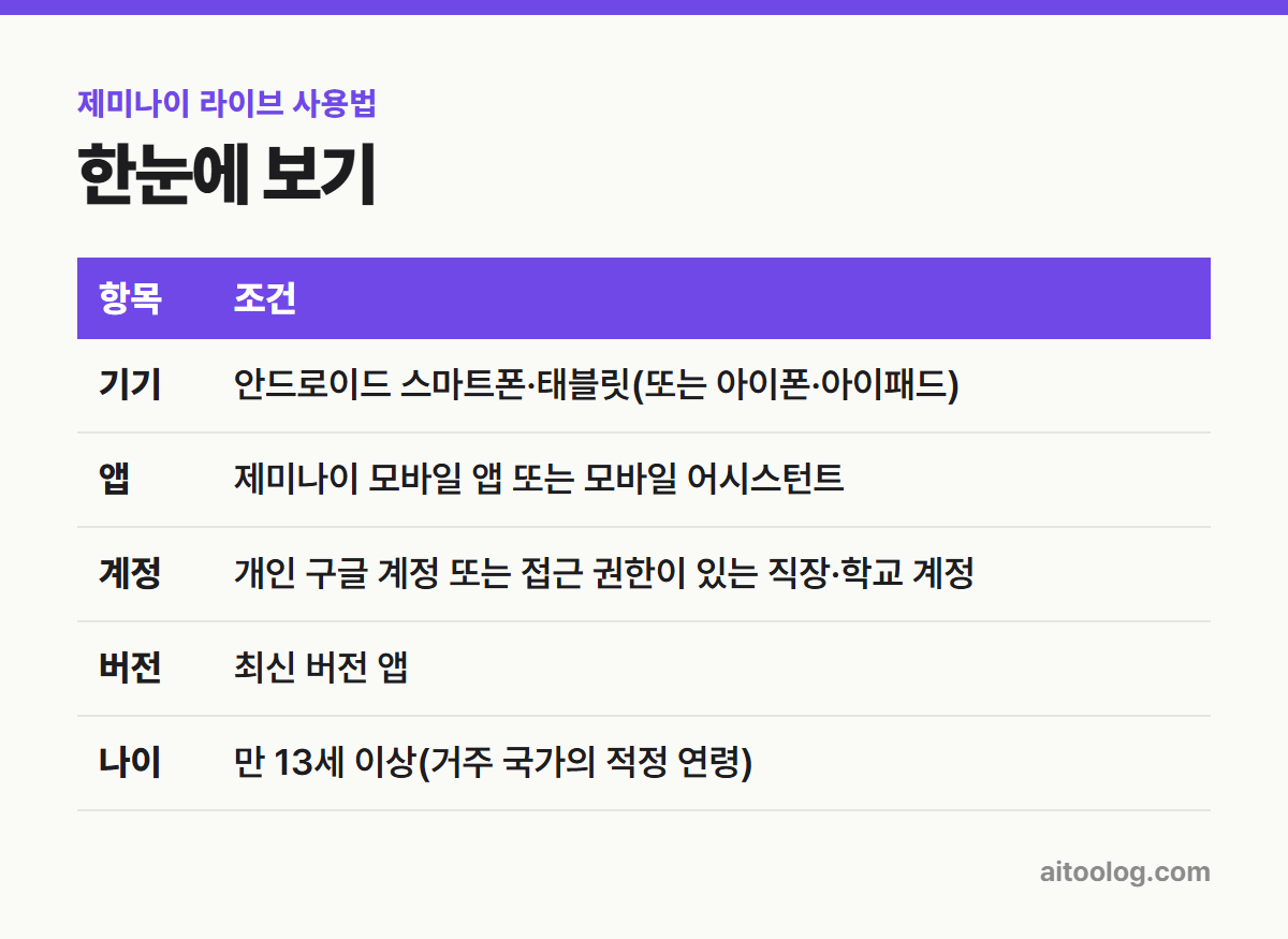 제미나이 라이브 사용법 한눈에 보기 표