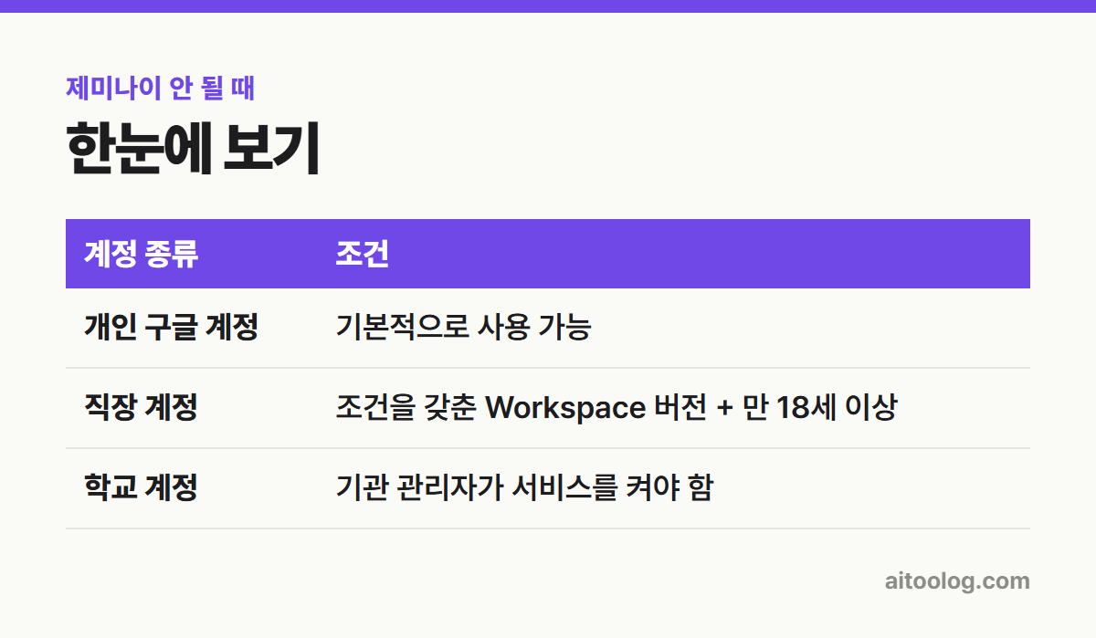 제미나이 안 될 때 한눈에 보기 표