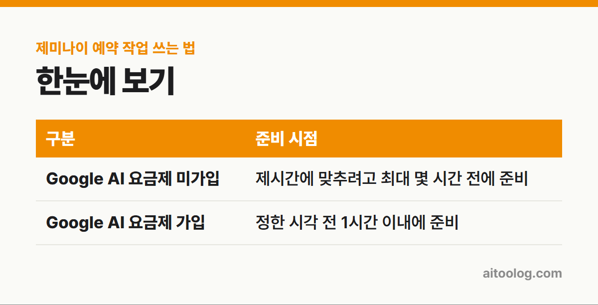 제미나이 예약 작업 쓰는 법 한눈에 보기 표