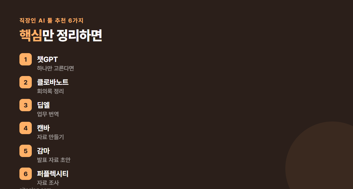 직장인 AI 툴 추천 6가지 핵심 정리 이미지