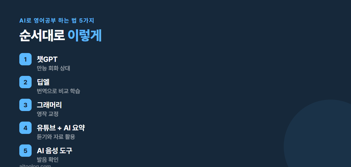 AI로 영어공부 하는 법 5가지 핵심 정리 이미지
