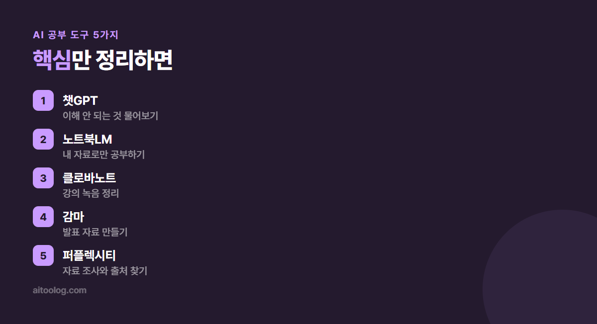 AI 공부 도구 5가지 핵심 정리 이미지