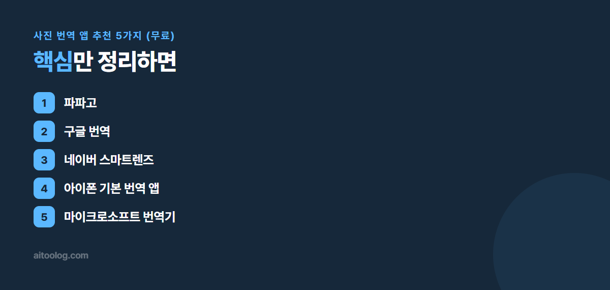 사진 번역 앱 추천 5가지 (무료) 핵심 정리 이미지