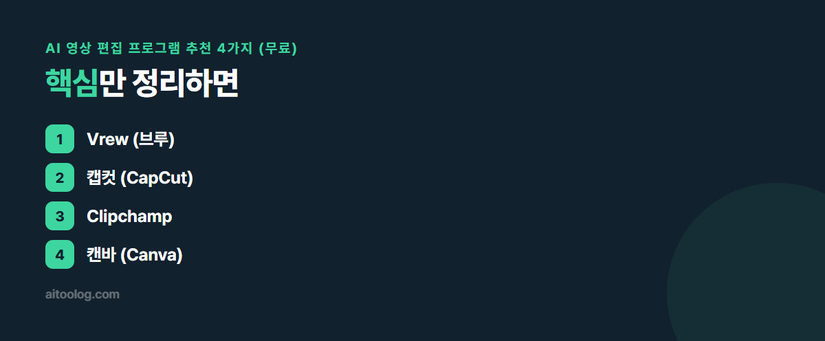 AI 영상 편집 프로그램 추천 4가지 (무료) 핵심 정리 이미지