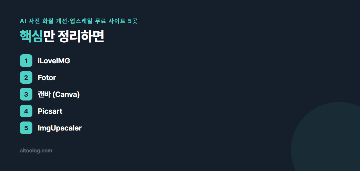 AI 사진 화질 개선·업스케일 무료 사이트 5곳 핵심 정리 이미지