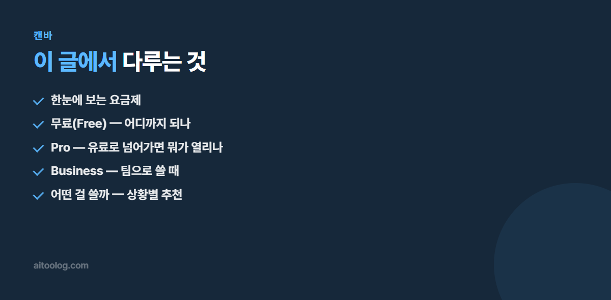 캔바 관련 항목 정리 이미지