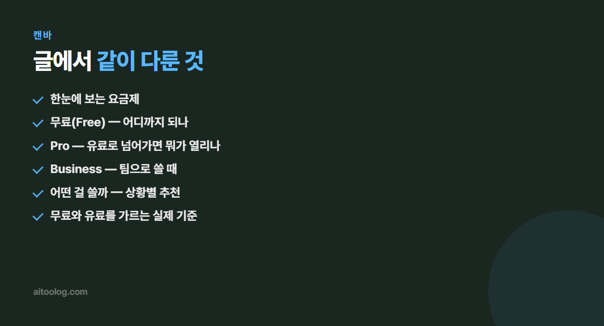 캔바 핵심 정리 이미지
