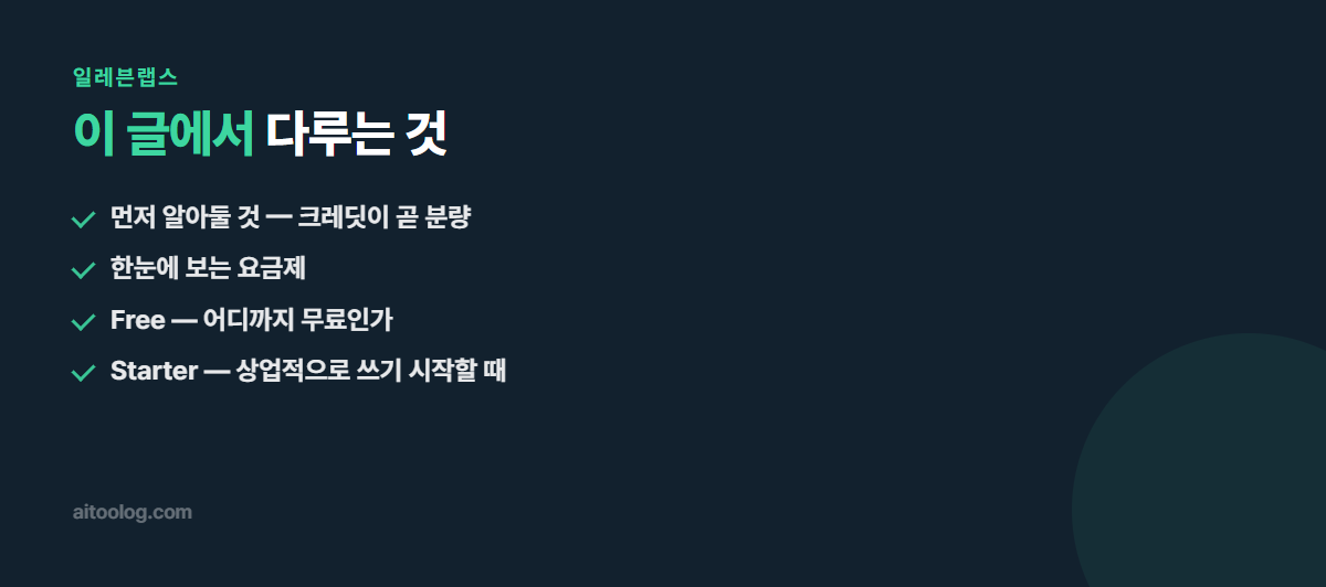 일레븐랩스 관련 항목 정리 이미지