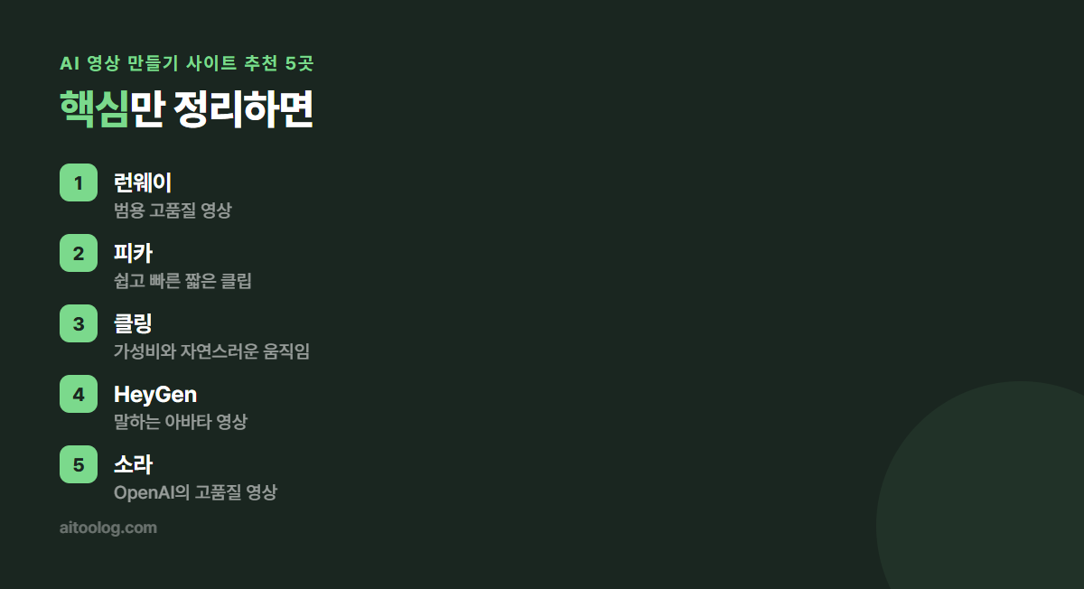 AI 영상 만들기 사이트 추천 5곳 핵심 정리 이미지