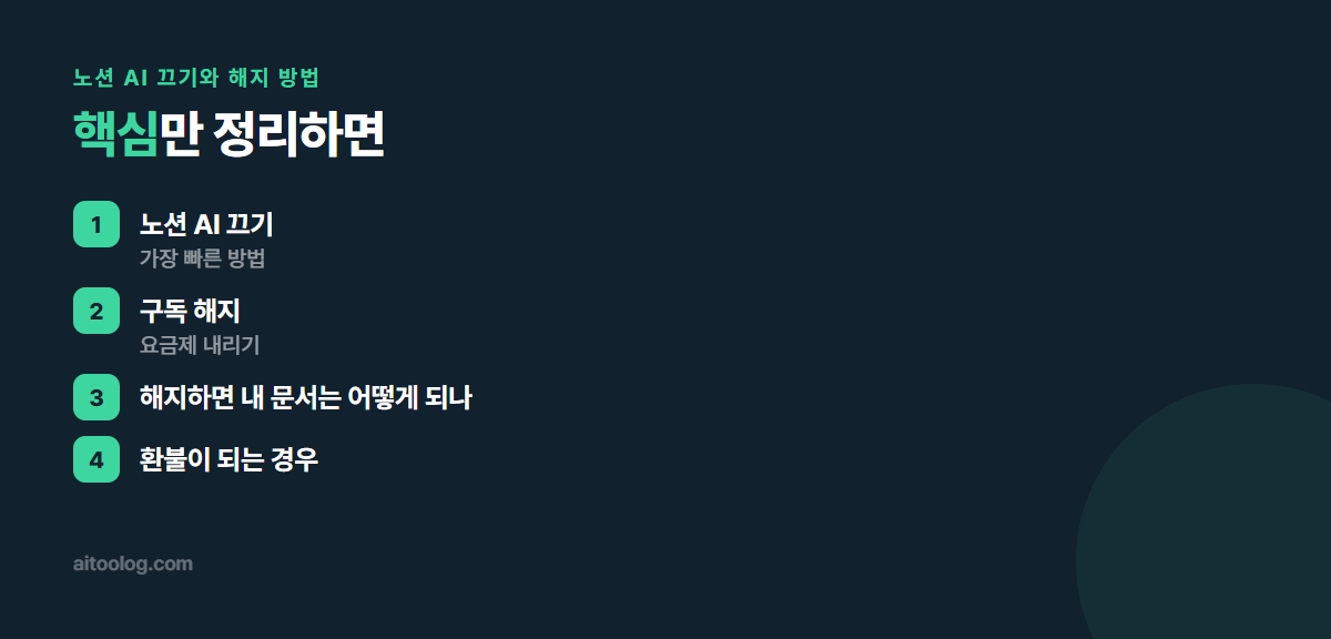 노션 AI 끄기와 해지 방법 핵심 정리 이미지