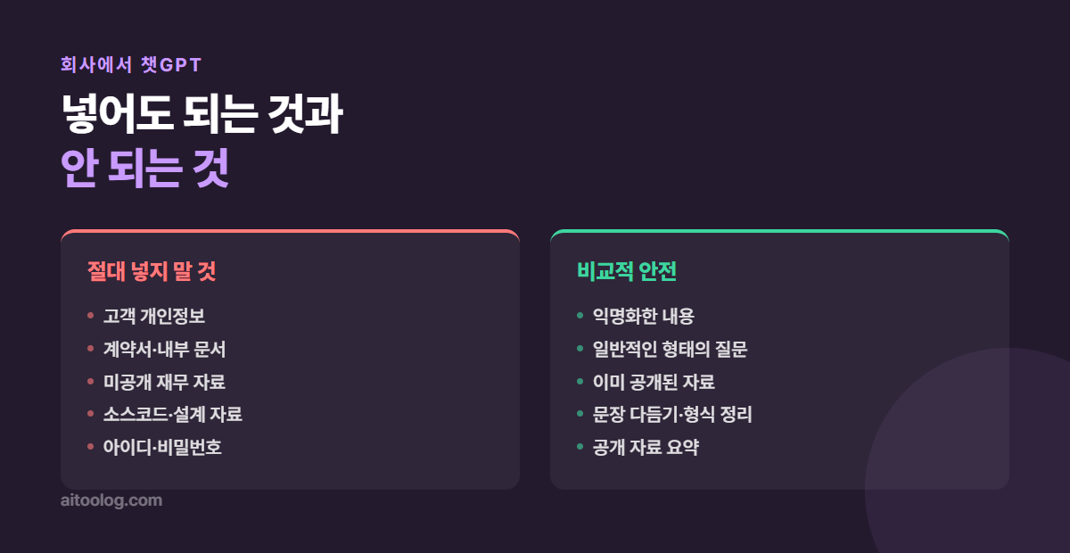 회사에서 챗GPT에 넣으면 안 되는 정보와 비교적 안전한 사용 비교 이미지